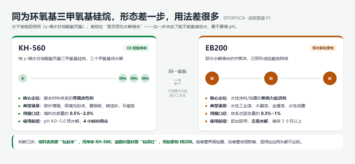 EB200 與 KH-560 有什么區(qū)別